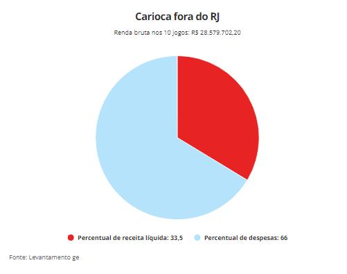 2024-02-28_09-04 Fonte: Levantamento ge