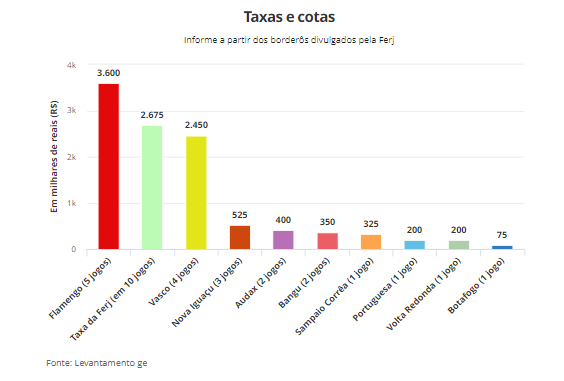2024-02-28_09-04_1 Fonte: Levantamento - ge