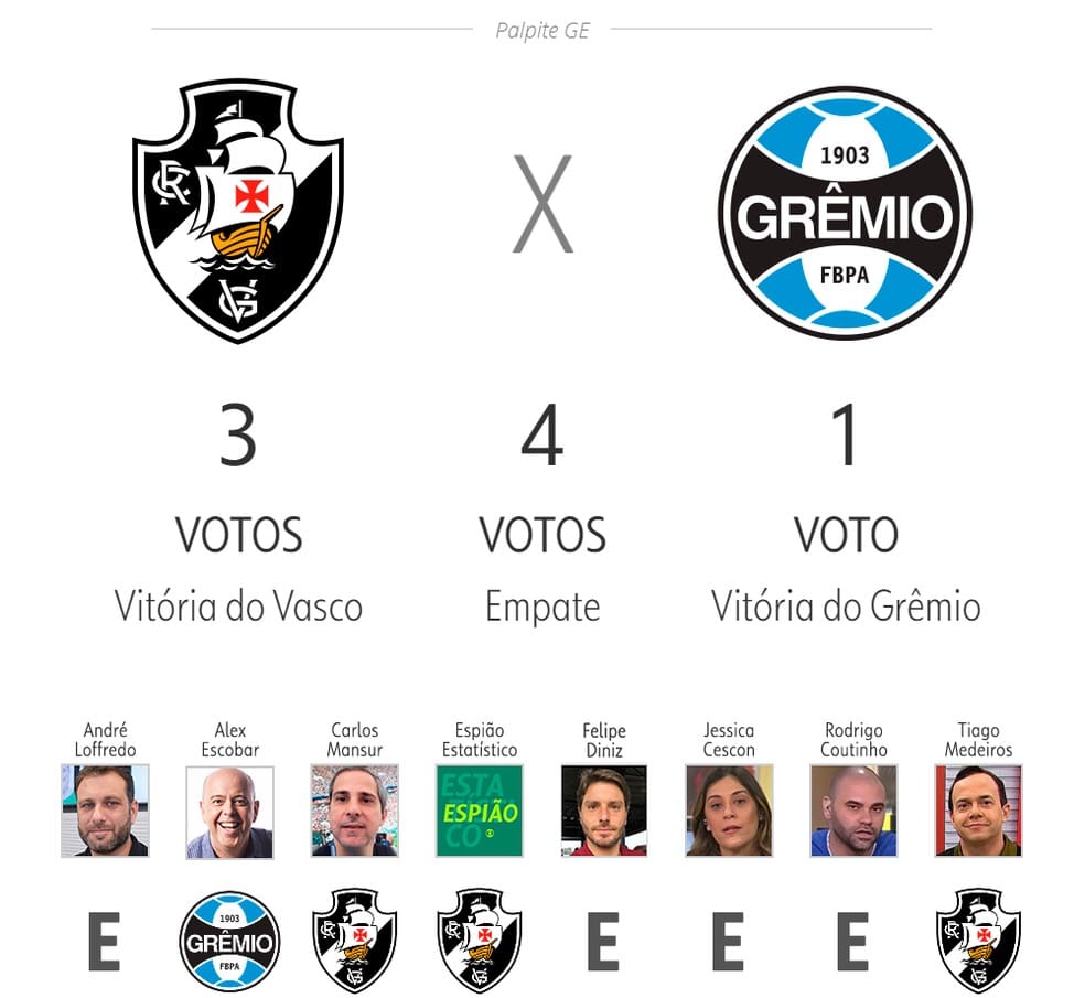 palpitege-vasco-x-gremio