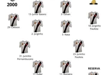 Relembre a escalação do Vasco que conquistou a Copa Mercosul de 2000