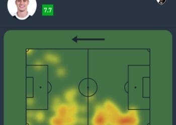 Confira o desempenho de Lucas Piton no empate contra o Criciúma