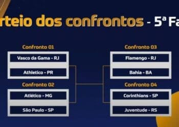 Possível final entre Vasco e Flamengo na Copa do Brasil de 2024
