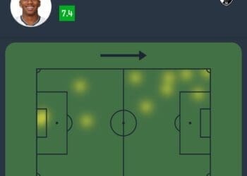 Leandrinho brilha em vitória contra o Athletico-PR pelo Brasileirão: confira seus números