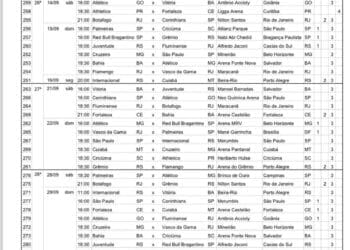 CBF divulga calendário dos próximos jogos do Brasileirão, das rodadas 26 a 29
