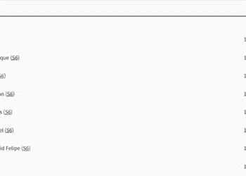 Natação Paralímpica: Daniel Mendes conquista o 6º lugar nos 100m livre S6 nos Jogos de Paris