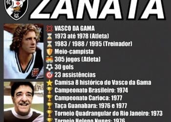 Ídolo do Vasco da Gama da década de 70, Zanata celebra seu 74º aniversário