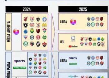 Descubra os Canais e Plataformas que exibirão o Campeonato Brasileiro na Próxima Temporada