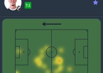 Veja as estatísticas de Philippe Coutinho na partida Urubu 1 x 1 Vasco.