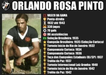 Orlando Rosa Pinto estaria celebrando 113 anos.
