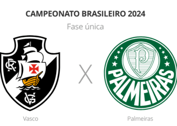 Confira os jogadores ausentes e aqueles com cartões amarelos em Vasco e Palmeiras.