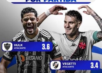 Vegetti e Hulk lideram as finalizações no Campeonato Brasileiro de 2024.