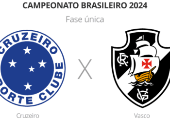 Confira os desfalcados e amarelados de Cruzeiro e Vasco