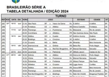 Vasco x Bahia, correspondente à 31ª rodada do Campeonato Brasileiro, ocorrerá no dia 28 de outubro, às 21h.