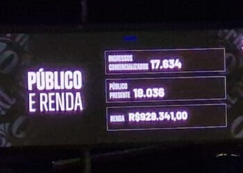 Vasco x Juventude registrou 17.634 torcedores pagantes, 18.036 pessoas no total e uma receita de R$ 929.341,00.