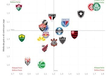 Vasco ocupa a 10ª posição no ranking de força referente às rodadas 11 a 29 do Campeonato Brasileiro.