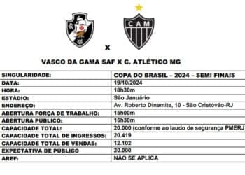 Ata revela que pouco mais de 12 mil bilhetes para Vasco x Atlético-MG foram disponibilizados para venda.