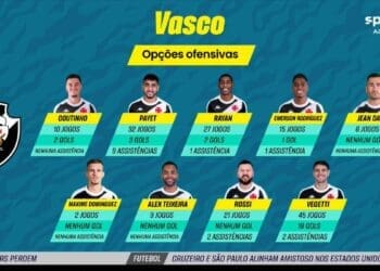 Confira as alternativas de ataque do Vasco para a partida deste sábado contra o Atlético-MG.