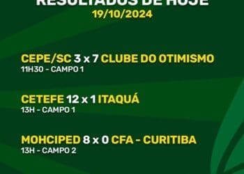 Futebol Paralímpico: Vasco vence River-PI com impressionantes 17 gols a 0 no Brasileiro