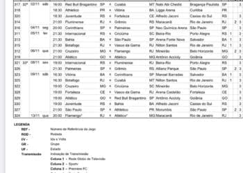 CBF revela informações sobre as rodadas 32 e 33 do Campeonato Brasileiro; Botafogo enfrenta o Vasco em 05/11 e Fortaleza joga contra o Vasco no dia 09/11.