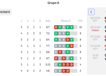 Sub-23: Vasco se aproxima da zona de classificação no Brasileiro de Aspirantes, a apenas 1 ponto de distância