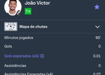 Confira as estatísticas de João Victor na partida contra o Cuiabá.