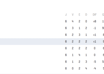 Sub-23: Vasco conquista vaga na zona de classificação do Campeonato Brasileiro de Aspirantes