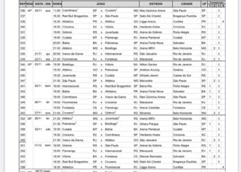 CBF fornece detalhes das rodadas 34 a 36 do Campeonato Brasileiro