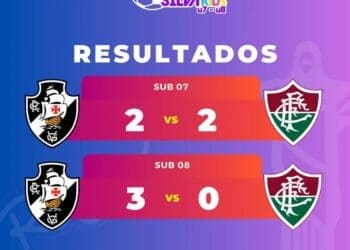 Pela Taça Rio, o Vasco empata em 2 a 2 com o Fluminense no Sub-07 e conquista uma vitória de 3 a 0 no Sub-08.
