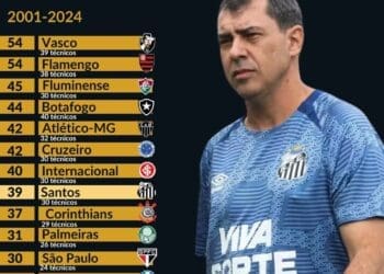 Vasco é a equipe brasileira que mais trocou de técnicos neste século.