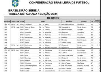 CBF anuncia a tabela das duas últimas rodadas do Campeonato Brasileiro
