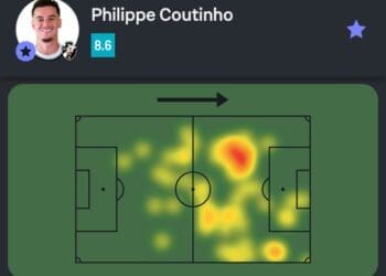 Veja as estatísticas de Philippe Coutinho diante do Atlético-MG.