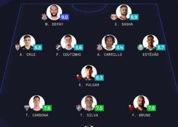 Philippe Coutinho é convocado para a seleção da Sofascore da 37ª rodada do Campeonato Brasileiro.