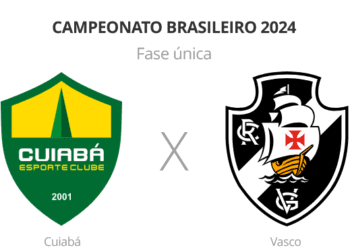 Confira os desfalques e jogadores pendurados de Cuiabá e Vasco