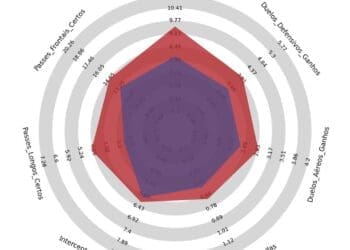 Confira os desempenhos do defensor Mateo Gamarra, cotado para o Vasco, no Campeonato Brasileiro 2024.