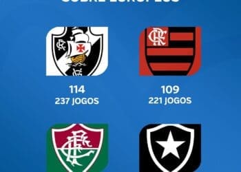 Vasco é o clube carioca que mais venceu equipes europeias; confira o ranking.