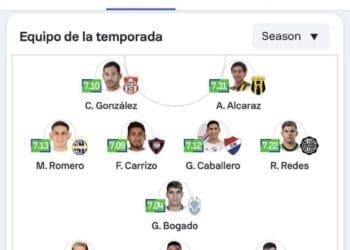 Emprestado pelo Vasco para o Olimpia, Capasso integrou a seleção do Campeonato Paraguaio segundo o Sofascore.