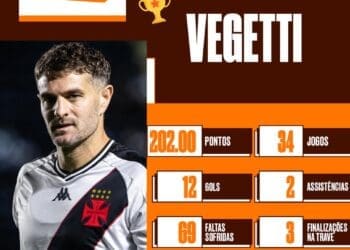 Vegetti despontou como o grande destaque do Vasco no Cartola 2024; confira os números.
