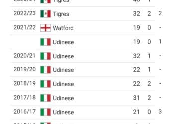 Veja números e mapa de calor do defensor Samir, cogitado para o Vasco