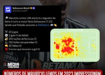 Veja as estatísticas de Mauricio Lemos pelo Atlético-MG no Campeonato Brasileiro de 2023.