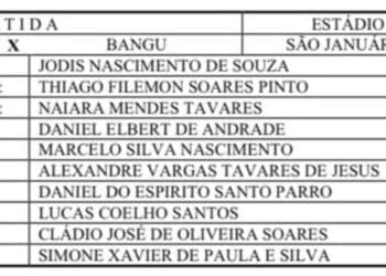 Jodis Nascimento de Souza será o árbitro da partida entre Vasco e Bangu; Alexandre Vargas Tavares de Jesus ficará responsável pelo VAR.