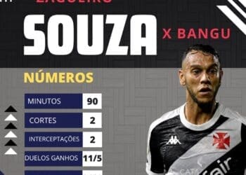 Confira os dados de Souza na partida contra o Bangu; atleta desempenhou a função de zagueiro.