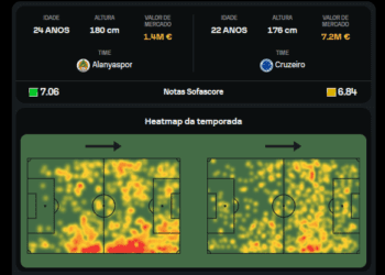 Comparação entre os desempenhos de Gabriel Veron e Loide Augusto, ambos cogitados para o Vasco