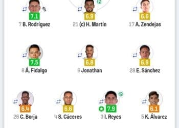 Alvo do Vasco, Brian Rodríguez se destacou em amistoso contra o Inter Miami.