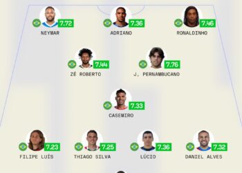 Juninho Pernambucano é incluído na seleção histórica de brasileiros da Champions League do Sofascore.
