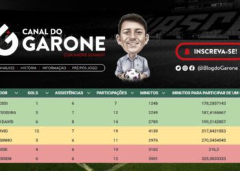 Veja a comparação dos números de Rossi, Alex Teixeira, Jean David, David, Serginho, Loide Augusto e Emerson Rodríguez.