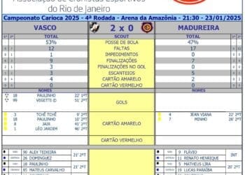 Confira as estatísticas do jogo Vasco 2 x 0 Madureira.