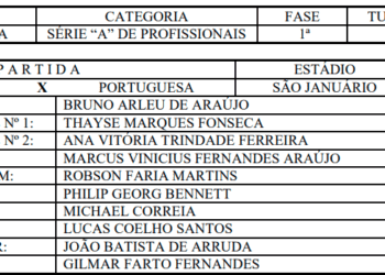 Bruno Arleu de Araújo será o árbitro de Vasco x Portuguesa; Philip Georg Bennett atuará como VAR.