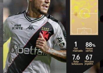 Veja os dados de Philippe Coutinho na partida Vasco 4 x 1 Portuguesa.