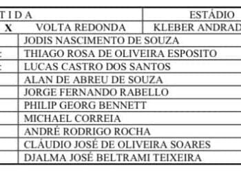 Jodis Nascimento de Souza será o árbitro da partida entre Vasco e Volta Redonda; Philip Georg Bennett atuará como VAR.