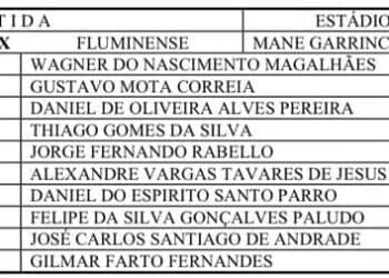 Wagner do Nascimento Magalhães será o árbitro da partida entre Vasco e Fluminense; Alexandre Vargas Tavares de Jesus ficará responsável pelo VAR.